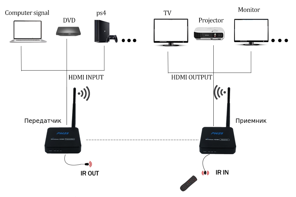 Передача изображения с телефона на телевизор через hdmi