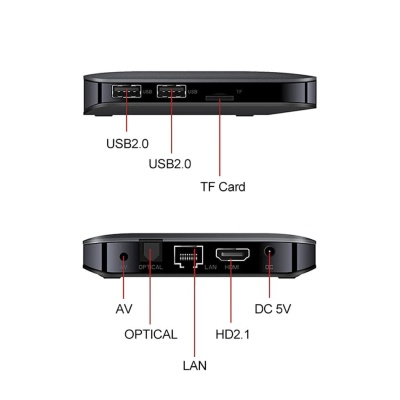 Медиаплеер Transpeed A95X F3 Air II 4Gb/32Gb